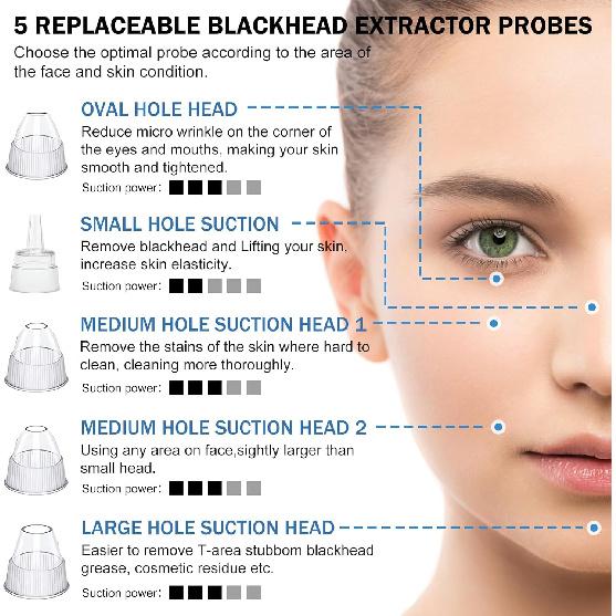 Blackhead Remover Pore Vacuum Kit - 2023 Upgraded Blackhead Extractor Tool with 3 Adjustable Suction Levels, 5 Probes, USB Rechargeable, Suitable for