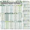 4Pcs Boho English Educational Posters 60 Groups Grammar Other Way to Say Synonym Bulletin Board Parts of Speech Poster Writing Process Posters for
