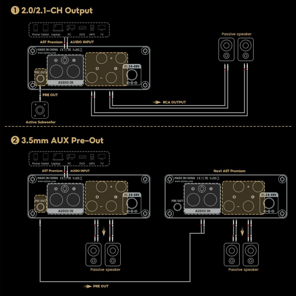 AIYIMA A07 Premium TPA3255 Power 300Wx2 Stereo Digital Audio Amplifier for Passive Home Audio DC32V Power Amplifier, Class-D Amplifier, 2.0ch