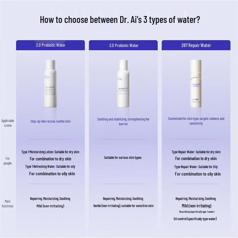 Bio-essence Probiotic Balancing Repair & Hydrating Toner 2.0