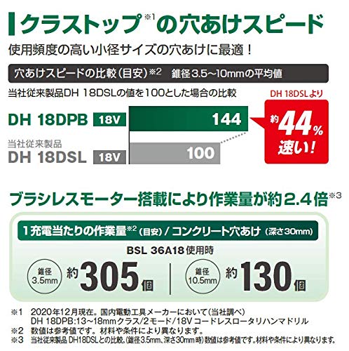 HiKOKI 18V Hammer Drill Charger Sold Case SDS Plus Maximum Drilling 2 Mode Not Compatible with Dust Collection Small and Lightweight Type DH18DPB,