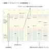 Midori the Length of the 22397006 December "Feel Day" Planner, 2026, B6, Weekly, Ivory, (Starts 2025)
