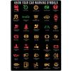 Know Your Car Warning Symbols Poster Vintage Metal Sign for Garage Car WashAluminumtin Sign
