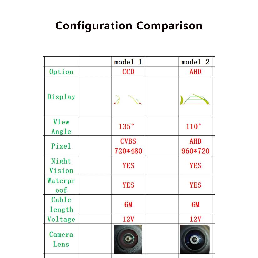 Car Dynamic Trajectory Parking Line Car Rear View Reverse Night Vision Backup Track Camera Universal
