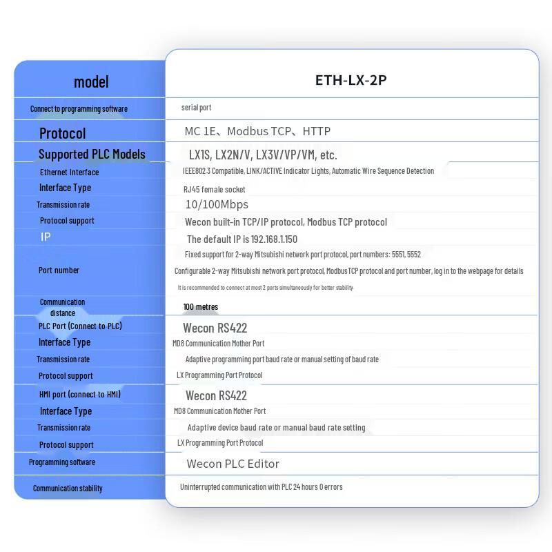 Aimo Xun ETH-LX-2P PLC Serial To Ethernet Module