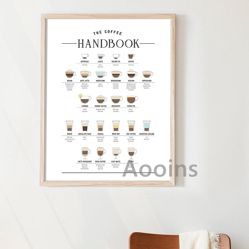 Coffee Bar Decoration Canvas Painting Wall Art Print Kitchen Decor Brewing Knowledge Poster