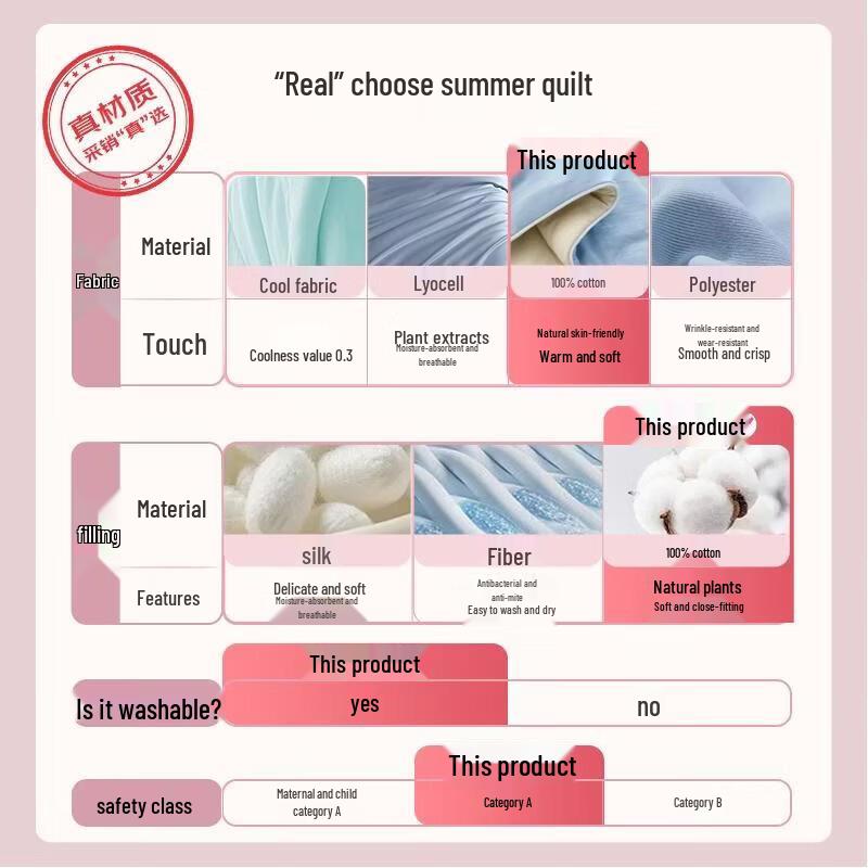 Grace 7A Antibacterial 100% Cotton Summer Quilt