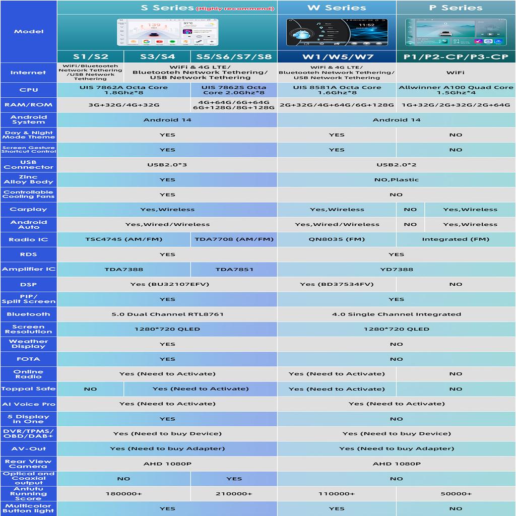 Hizpo Android Carplay Auto Car Radio Multimedia Player for Honda Civic 7 2000-2006 Navigation Autoradio GPS Stereo 2din HeadUnit Intelligent Screen