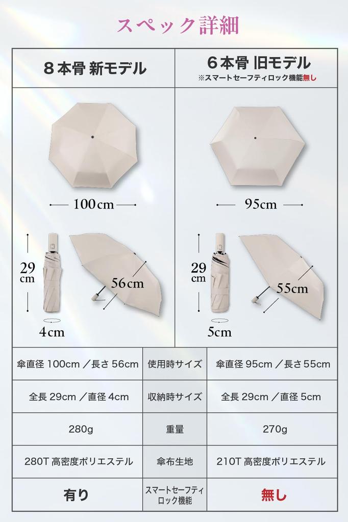 By a Practicing Completely UV Protection Folding Suitable for Both Sun and Automatic Opening and and Weighs Classic Construction with Smart Safety