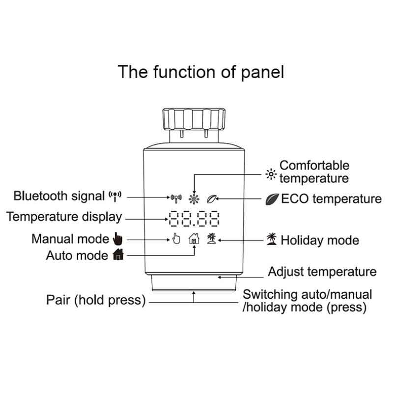 Actuator Radiator Inteligent Tuya TRV Programabil Robinet Termostatic pentru Radiator Controler de Temperatură la Distanță prin Aplicație Suportă Alexa