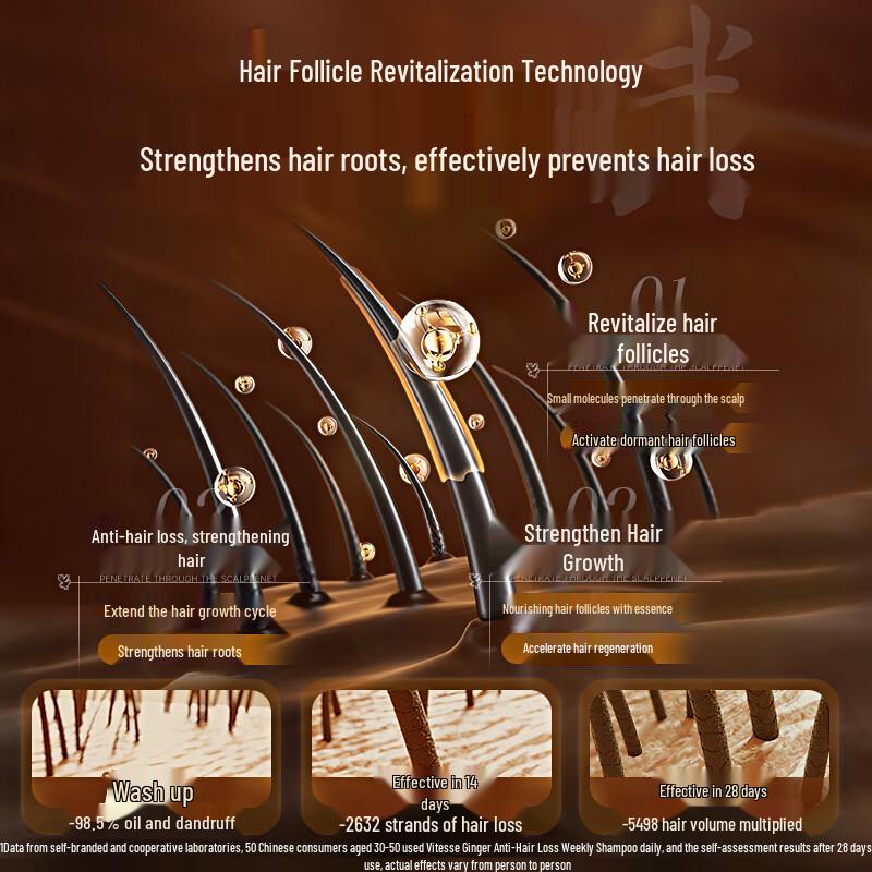 vetes Ginger Anti-Hair Loss & Growth Shampoo 800ml