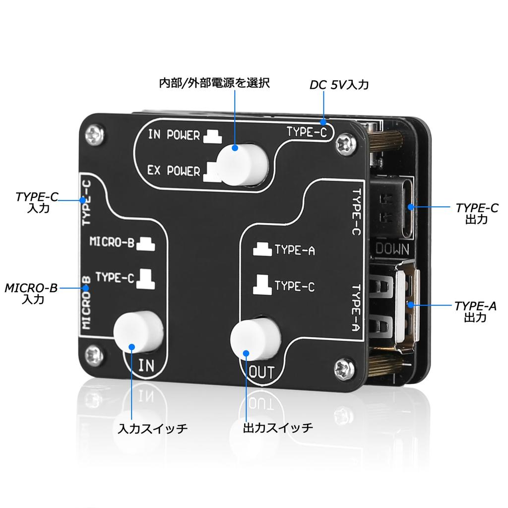 Nobsound U8 PRO USB Isolator: Compatible with DAC/Headphone Amplifier, Noise Cancellation, 1500V Isolation, ADuM3165 Chip, 480Mbps