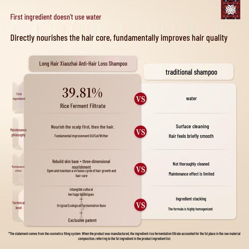 Long Hair Xiaozhai Ginger & He Shou Wu Anti-Breakage Shampoo