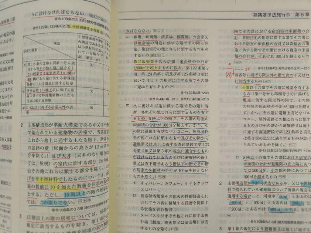 [USED] Collection of Building-related Laws and Regulations 2021 15-volume set