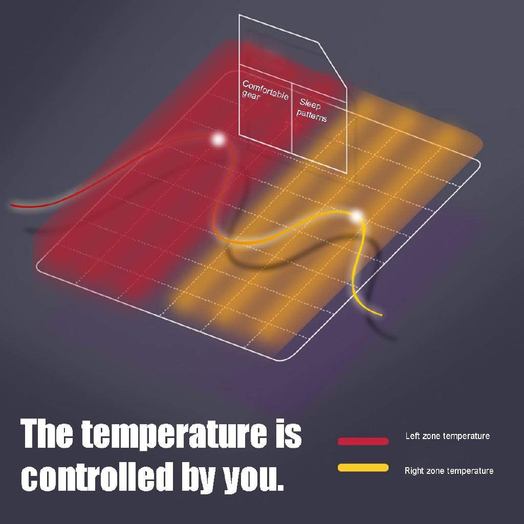 6Gear Double High-temperature Electric Heated Blanket Electric Blanket Bedroom Knee Body Warmer Bed Mattress Heaters Pad