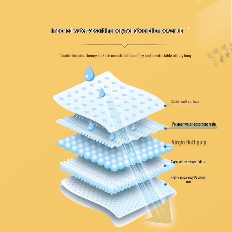 Freedom Point Damenbinden Kombipack