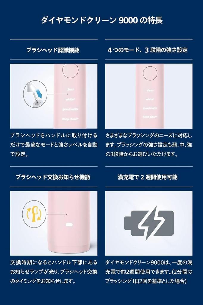 Philips Sonicare DiamondClean 9000 Electric Toothbrush Travel Case and Charger Pink (with Glass) HX9911/72,