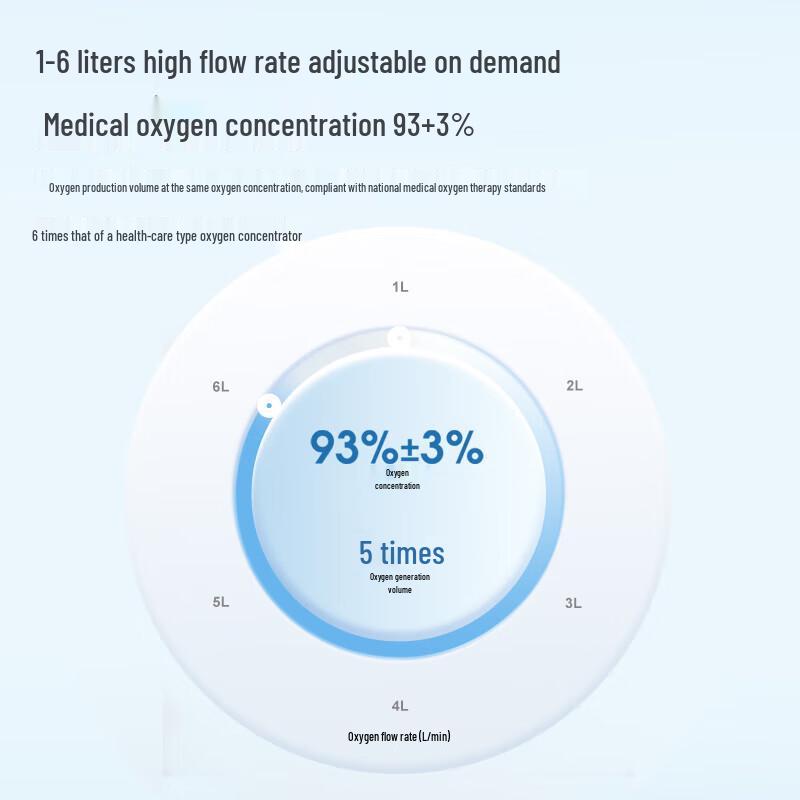 Weide 6L Medical Oxygen Concentrator with Nebulizer Function