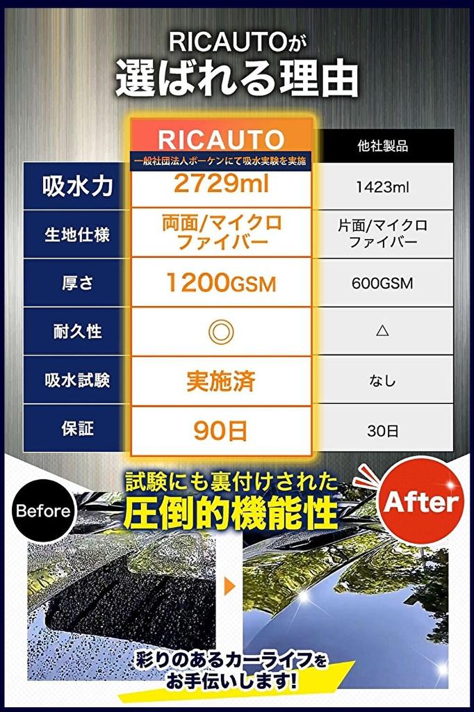 on George Setagaya RICAUTO GS Car Wash Team Recommended Microfiber Cloths for Cars and Car Wash Car Wash Super Drying 1200GSM Thick Twisted Oval Set
