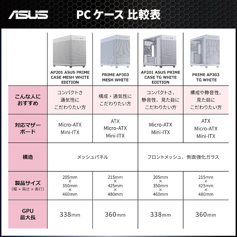 ASUS Prime AP303 ATX PC Case, supports graphics cards up to 360mm in length and ATX power supply units, mesh panel, PRIME AP303 MESH BLACK, domestic