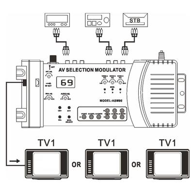 TV & apparatuur – Radio- en TV-systemen apparatuur