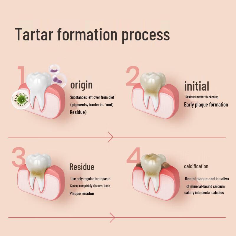bop Active Antibacterial Fluoride Toothpaste
