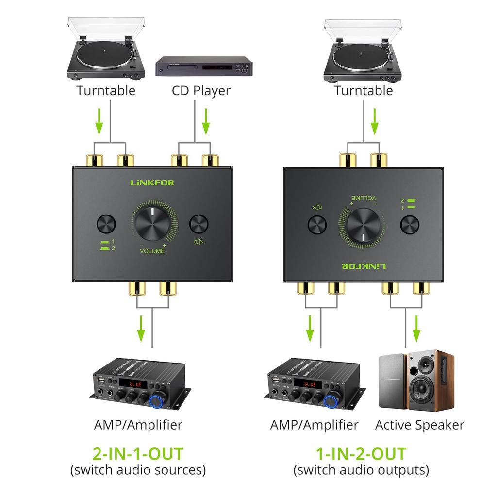 LiNKFOR Stereo Audio 2 Output 1 Bidirectional RCA Stereo Audio No Power Supply RCA Cable Compatible with DVD Stereo CD R/L Switcher, Inputs/1 /