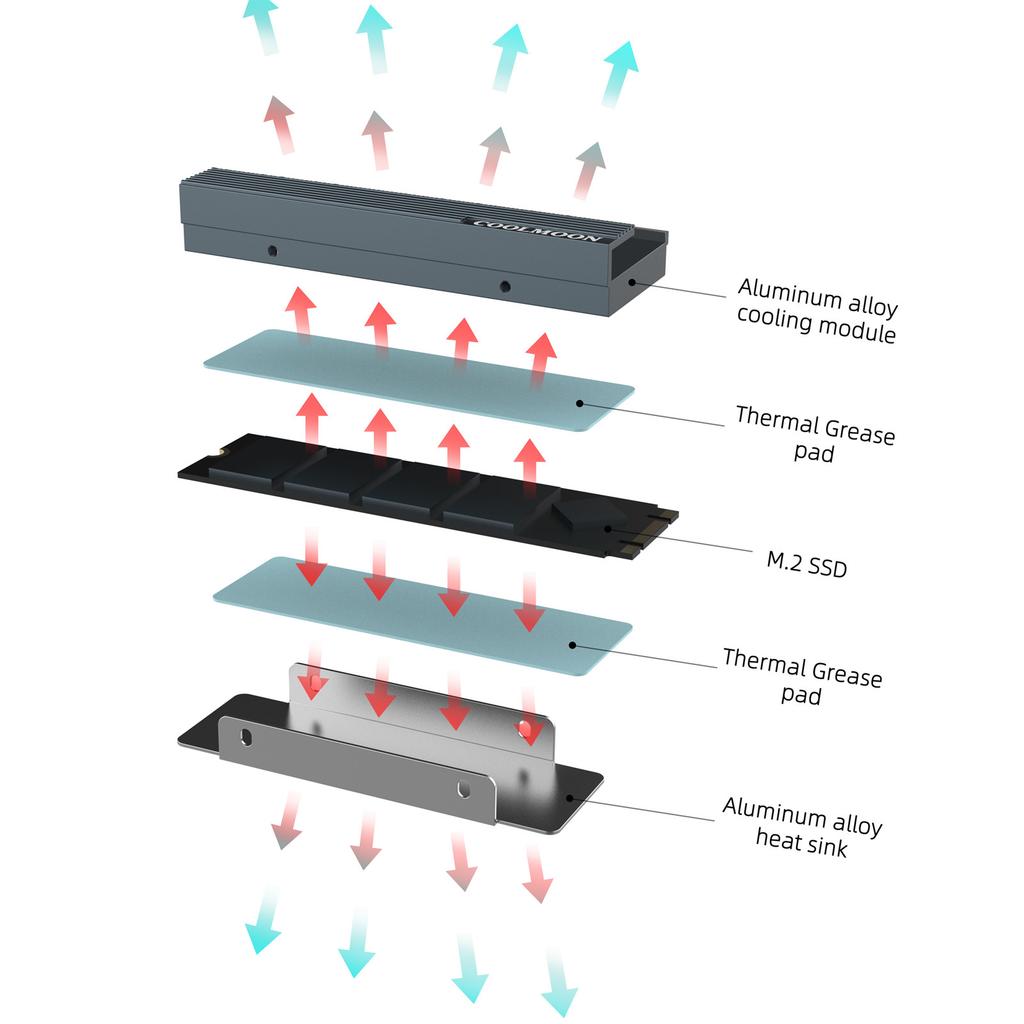 ARGB AURA Sync Computer 2280 SSD M2 Radiator Aluminum PC RGB M.2 Nvme Cooler Heatsink Solid State Drive Heat Sink Cooler