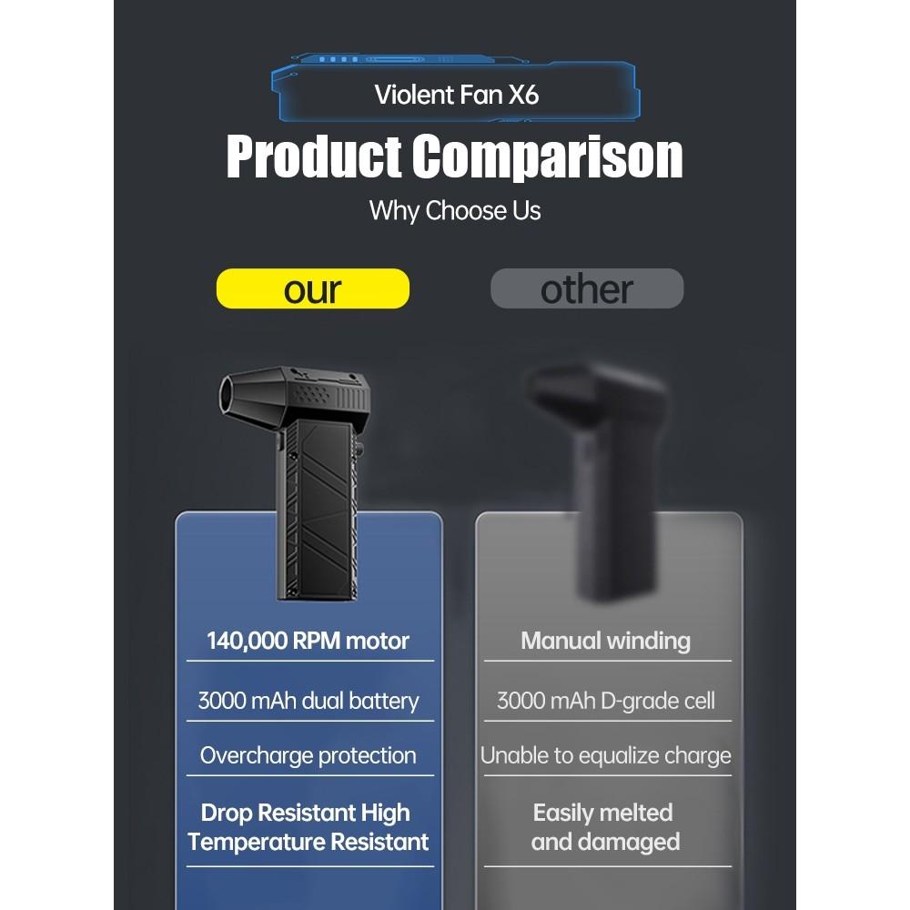 130,000 RPM Portable Handheld Electric Fan 52m/s Brushless Powerful Air Blower Adjustable Wind Speed Turbo Violent Fan