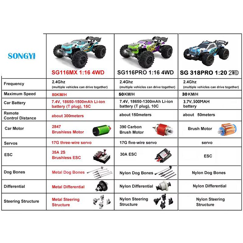 SG116MAX 80KM/H High Speed RC Car Brushless 4WD Off-Road Drift Remote Control Car 1:16 Professional Racing Cars SG116PRO 40KM/H