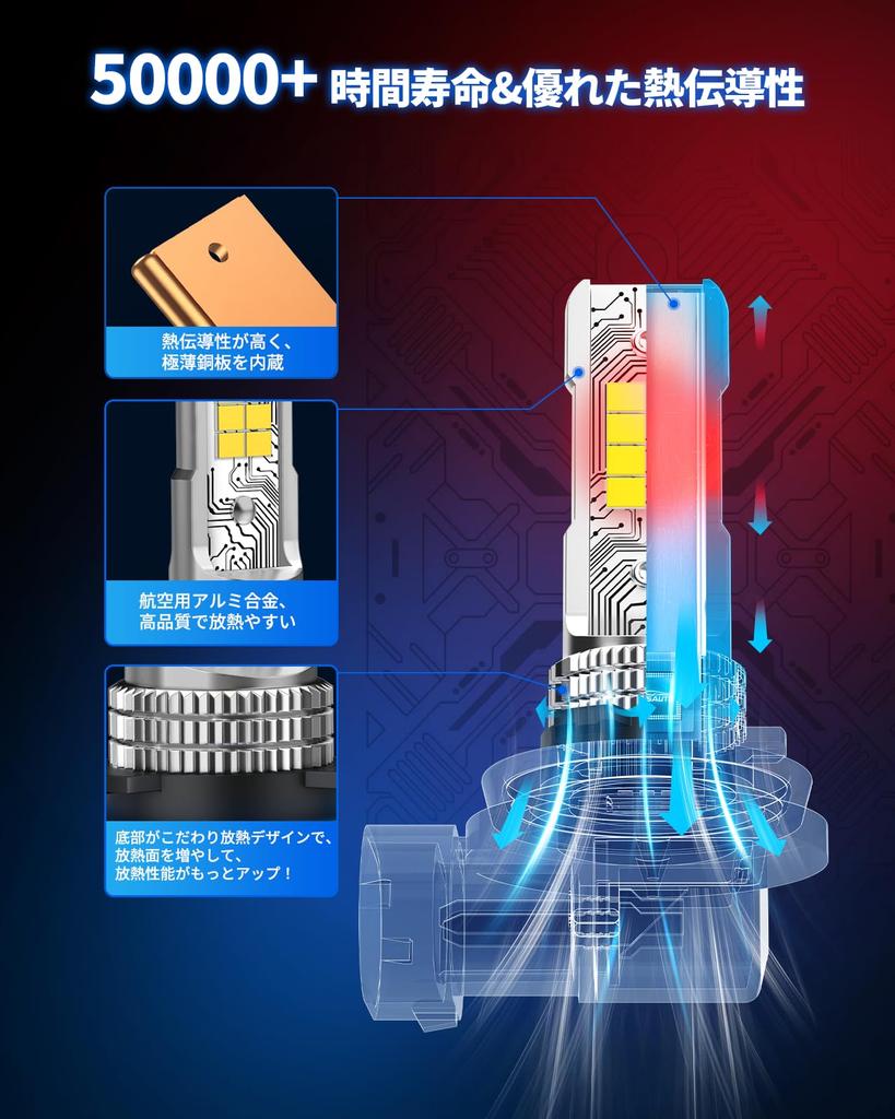 Marsauto Fog Lamp H11 H8 H16 LED Fog Super Instant LED Fog 360 Degree Angle IP68 Condensation Vehicle Inspection 16 LED DC12V Over Hours Set of 2 Year