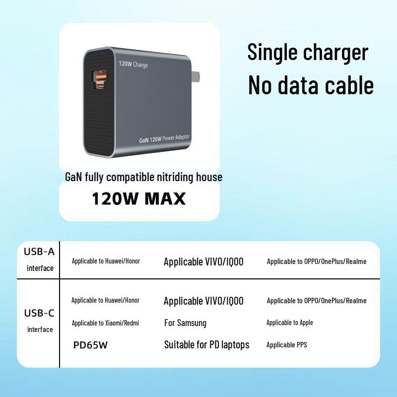 

120W GaN Charger for Fast Charging: Compatible with Vivo, Huawei, Xiaomi, OnePlus, Samsung & Apple Devices Space Gray 120W Charger