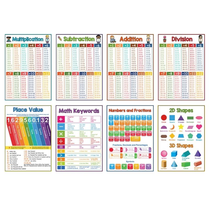 Educational Mathematics Table Wall Mount Paper Mathematics Poster Chart Math Learning Tool For Preschool 8.26x11.22Inch