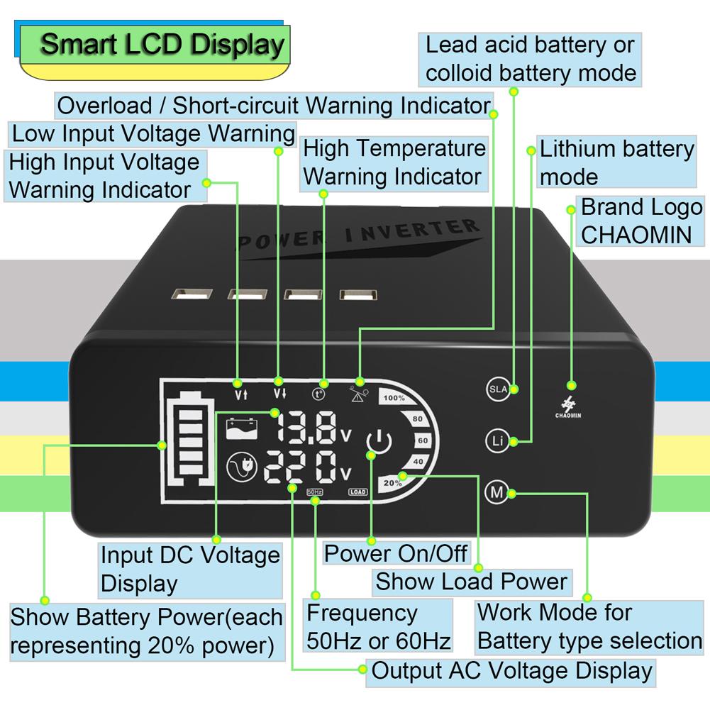 

Портативный инвертор Pure SineWave, автомобильные инверторы, трансформатор напряжения, автомобильный преобразователь мощности 1000 Вт