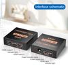 1 In 2 Out 4K Splitter UHD 3D HDMI Video Converter HD 1X2 1080P Switcher for PC DVD PS3 Xbox