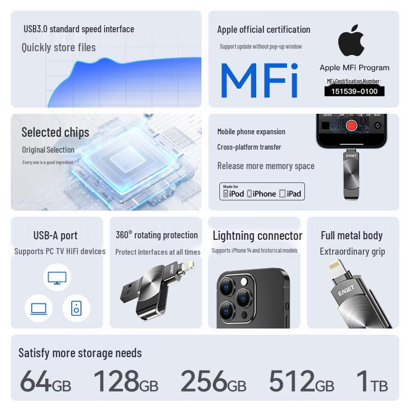 Eaget Multi-Interface Mobile & PC USB 3.0 Flash Drive