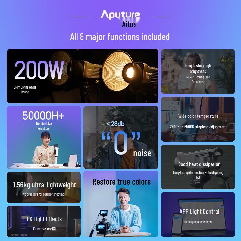Aputure 200x S LED Video Light Kit