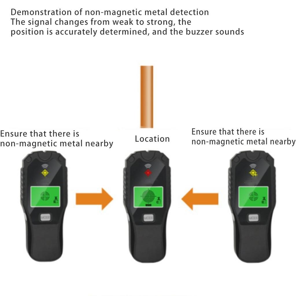 Electronic Stud Sensor Beam Finders Wall Detector Center Finding for W/ LCD Display for Wood AC Wire Metal Studs