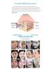 LED Folding Spectrometer Color Light Therapy Mask for Facial Rejuvenation