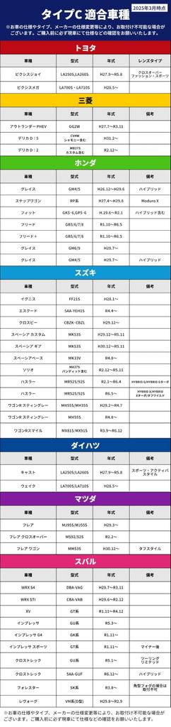 Fog Lamp Unit Clear Cut Type Clear Vehicle Inspection Compliant Fcl. L1B, 2-Color Switching, Lines, Projector, C, Yellow, White, Lens, Aftermarket,