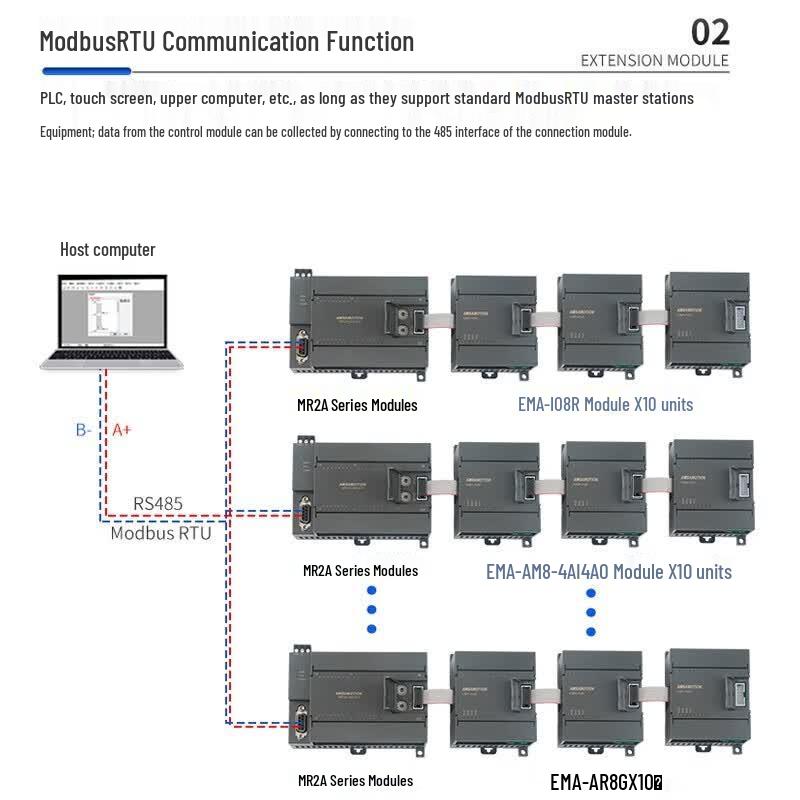 AIMOXUN 16-Channel RS485 Ethernet Modbus IO Expansion Module