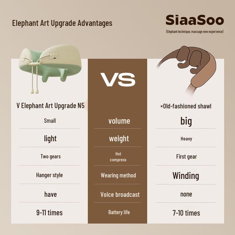 SIAASOO N5 Cervical Neck & Shoulder Massager