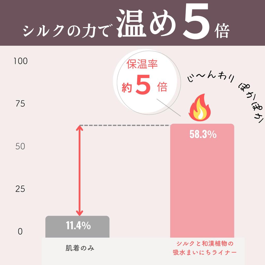 Luna Silk aus Seide und japanischen und chinesischen Pflanzen, saugfähig, für tägliche vaginale Inkontinenz, hergestellt aus Pflanzen, 10 cc, wasserempfindliche Haut [Hergestellt in Japan, 100 %