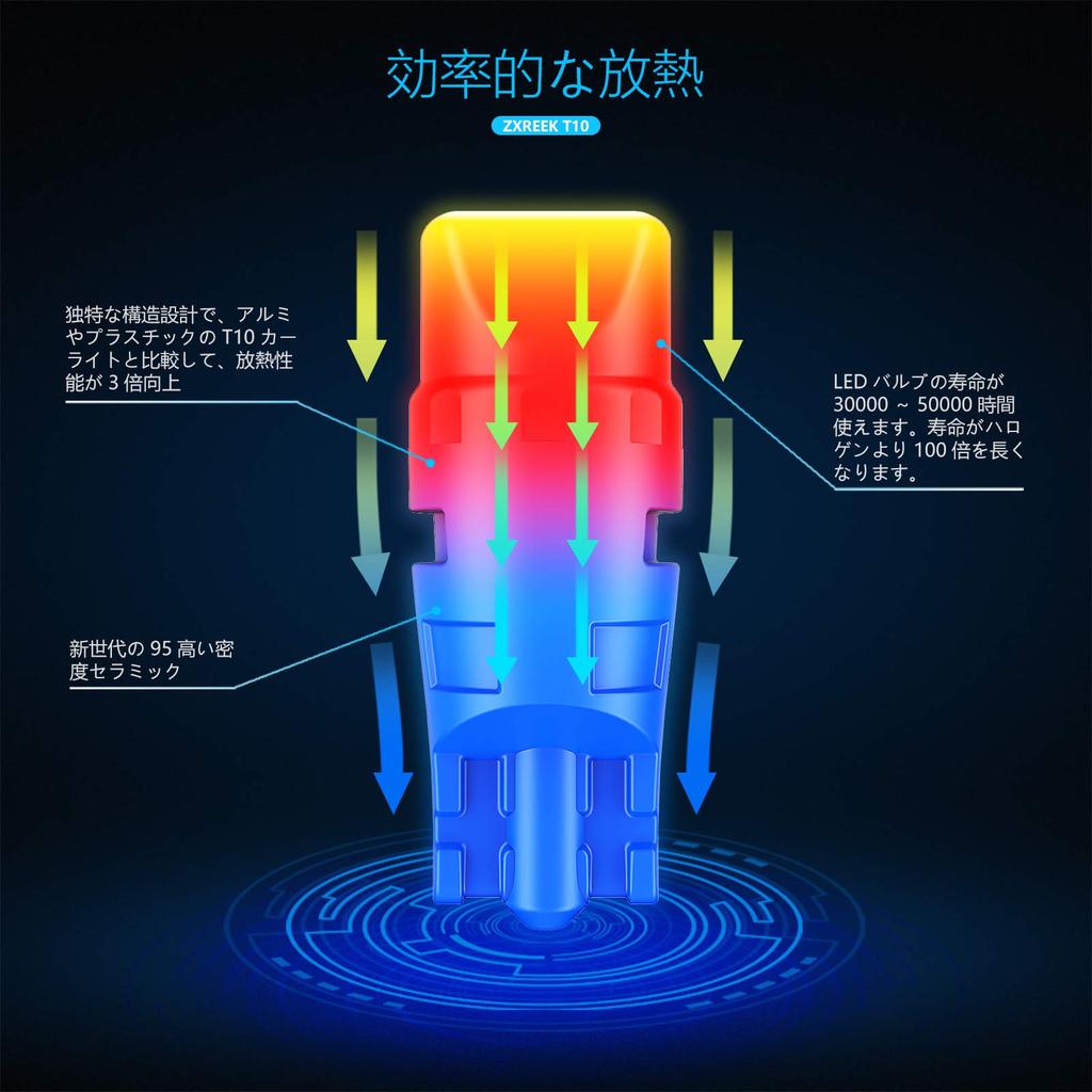 ZXREEK T10 LED Position Lamp Set of 10 LEDt10 Number