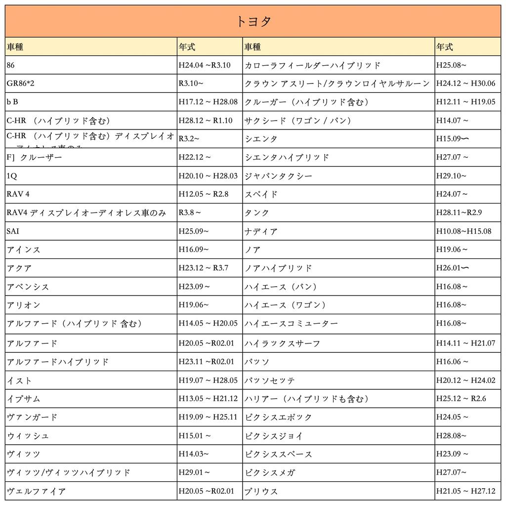 OTORAM Kompatibel/Utskiftbar Toyota Suzuki Daihatsu 5P Bil Hastighet Parkering Ryggesignalkontakt Navigasjon Lyd