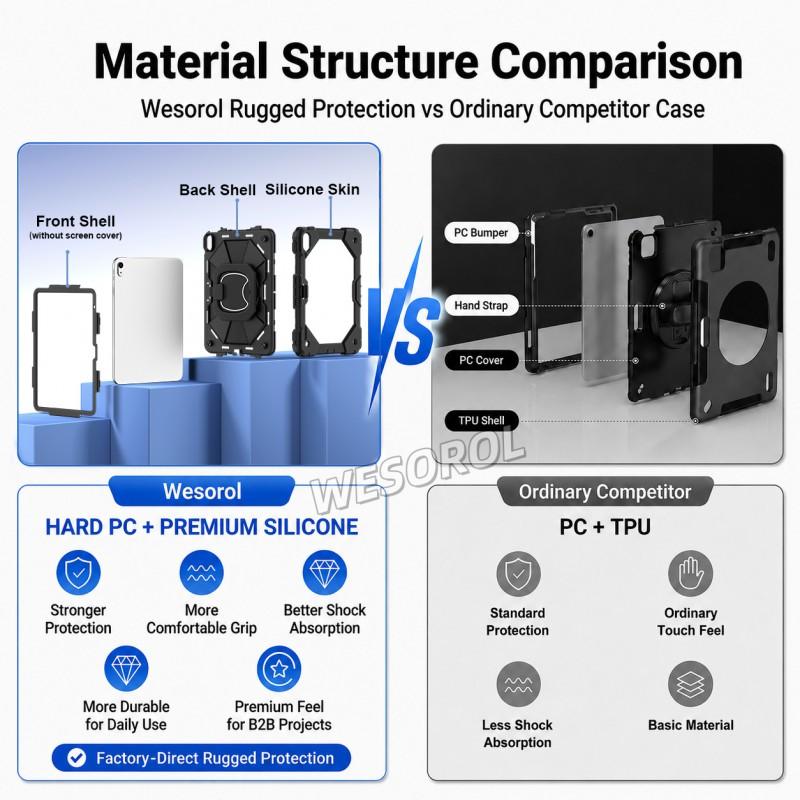 Heavy Duty Rugged Case With 360 Rotating Stand IPad 10th 11th Gen A16 Chip Full Coverage Shockproof Silicone PC Armor