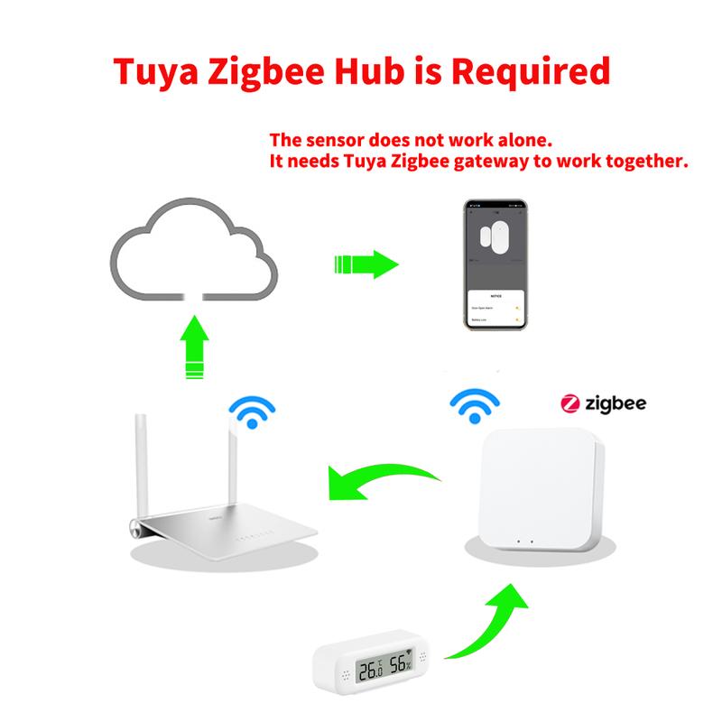 Tuya Zigbee 3.0 Temperature Humidity Sensor APP Remote Control Thermometer Hygrometer Work With SmartLife Alexa Zigbee2Mqtt ZHA