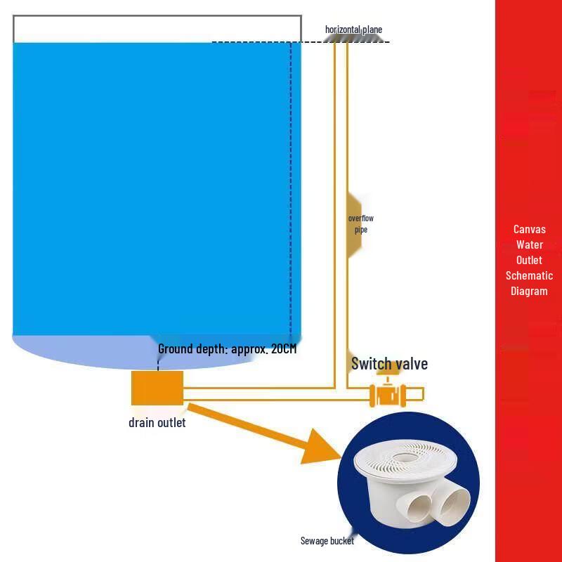 Dno rybníka pro akvakulturu s dvojitým výtokem