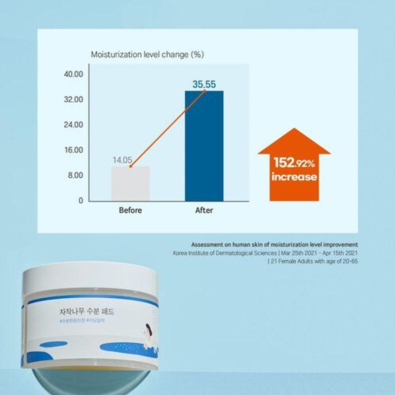 [ROUND LAB] *renewal* Birch Juice Moisturizing Pad (80ea)