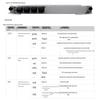 Huawei Optical Network Terminal Boards & Modules